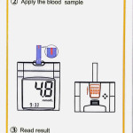 No coding Blood Glucose Meter